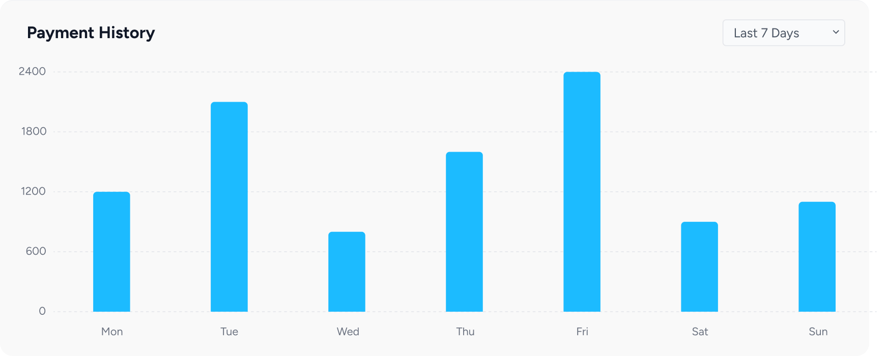 Track Invoice Status